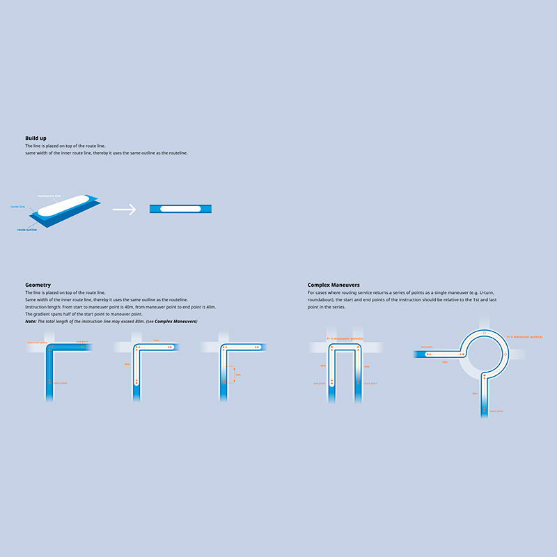 Navigation Visualisation design specs