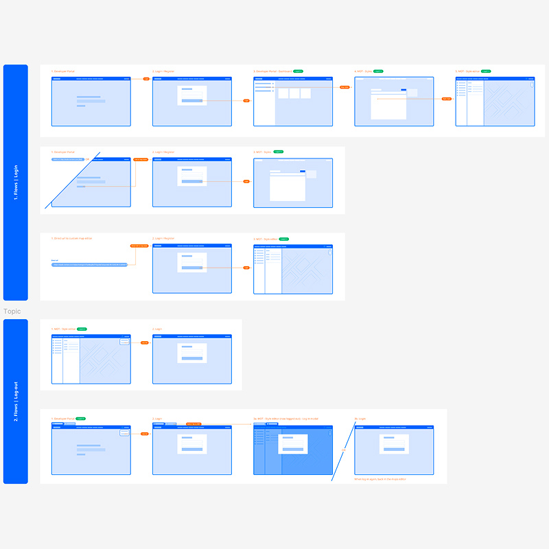 Mapmaker user flows wireframes